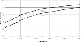 scale entities pcad 2006